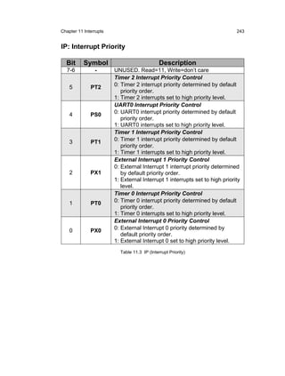Chapter 11 Interrupts                                                        243


IP: Interrupt Priority

  Bit      Symbol                             Description
  7-6           -       UNUSED. Read=11, Write=don’t care
                        Timer 2 Interrupt Priority Control
    5         PT2       0: Timer 2 interrupt priority determined by default
                           priority order.
                        1: Timer 2 interrupts set to high priority level.
                        UART0 Interrupt Priority Control
    4         PS0       0: UART0 interrupt priority determined by default
                           priority order.
                        1: UART0 interrupts set to high priority level.
                        Timer 1 Interrupt Priority Control
    3         PT1       0: Timer 1 interrupt priority determined by default
                           priority order.
                        1: Timer 1 interrupts set to high priority level.
                        External Interrupt 1 Priority Control
                        0: External Interrupt 1 interrupt priority determined
    2         PX1          by default priority order.
                        1: External Interrupt 1 interrupts set to high priority
                           level.
                        Timer 0 Interrupt Priority Control
    1         PT0       0: Timer 0 interrupt priority determined by default
                           priority order.
                        1: Timer 0 interrupts set to high priority level.
                        External Interrupt 0 Priority Control
    0         PX0       0: External Interrupt 0 priority determined by
                           default priority order.
                        1: External Interrupt 0 set to high priority level.
                          Table 11.3 IP (Interrupt Priority)
 