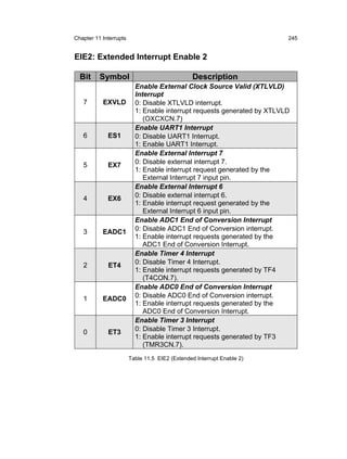 Chapter 11 Interrupts                                                    245


EIE2: Extended Interrupt Enable 2

  Bit     Symbol                                 Description
                          Enable External Clock Source Valid (XTLVLD)
                          Interrupt
   7       EXVLD          0: Disable XTLVLD interrupt.
                          1: Enable interrupt requests generated by XTLVLD
                             (OXCXCN.7)
                          Enable UART1 Interrupt
   6         ES1          0: Disable UART1 Interrupt.
                          1: Enable UART1 Interrupt.
                          Enable External Interrupt 7
   5         EX7          0: Disable external interrupt 7.
                          1: Enable interrupt request generated by the
                             External Interrupt 7 input pin.
                          Enable External Interrupt 6
   4         EX6          0: Disable external interrupt 6.
                          1: Enable interrupt request generated by the
                             External Interrupt 6 input pin.
                          Enable ADC1 End of Conversion Interrupt
   3       EADC1          0: Disable ADC1 End of Conversion interrupt.
                          1: Enable interrupt requests generated by the
                             ADC1 End of Conversion Interrupt.
                          Enable Timer 4 Interrupt
   2         ET4          0: Disable Timer 4 Interrupt.
                          1: Enable interrupt requests generated by TF4
                             (T4CON.7).
                          Enable ADC0 End of Conversion Interrupt
   1       EADC0          0: Disable ADC0 End of Conversion interrupt.
                          1: Enable interrupt requests generated by the
                             ADC0 End of Conversion Interrupt.
                          Enable Timer 3 Interrupt
   0         ET3          0: Disable Timer 3 Interrupt.
                          1: Enable interrupt requests generated by TF3
                             (TMR3CN.7).
                        Table 11.5 EIE2 (Extended Interrupt Enable 2)
 