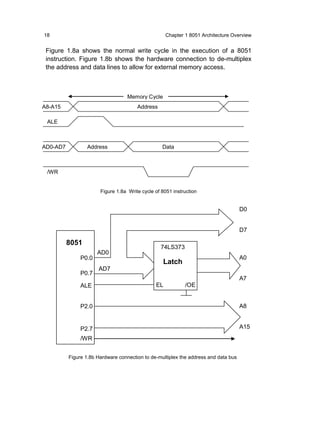 18                                                  Chapter 1 8051 Architecture Overview


 Figure 1.8a shows the normal write cycle in the execution of a 8051
 instruction. Figure 1.8b shows the hardware connection to de-multiplex
 the address and data lines to allow for external memory access.



                                   Memory Cycle
A8-A15                                 Address

 ALE



AD0-AD7          Address                          Data



 /WR


                       Figure 1.8a Write cycle of 8051 instruction


                                                                                     D0


                                                                                     D7

          8051
                                                 74LS373
                      AD0
               P0.0                                                                  A0
                                                   Latch
                      AD7
               P0.7
                                                                                     A7
               ALE                             EL           /OE


               P2.0                                                                  A8


               P2.7                                                                  A15
               /WR


          Figure 1.8b Hardware connection to de-multiplex the address and data bus
 