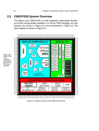 24                                           Chapter 2 Introduction to Silicon Labs’ C8051F020


     2.2        C8051F020 System Overview
                The Silicon Labs C8051F020 is a fully integrated mixed-signal System-
                on-a-Chip microcontroller available in a 100 pin TQFP package. Its main
                features are shown in Figure 2.2 and summarized in Table 2.2. The
                block diagram is shown in Figure 2.3.




                        ANALOG PERIPHERALS                                     DIGITAL I/O
                                      TEMP                                UART0
                                     SENSOR
                                                                                                                           Port 0
                                                         10/12-bit




                                                                                    CROSSBAR
                                                                          UART1
                                                                                                                           Port 1
                         AMUX




                                     PGA                 100ksps          SMBus




                                                                                               External Memory Interface
                                                                          SPI Bus                                          Port 2
Silicon Labs’
                                             VREF
                                                             ADC
C8051F020 is                                                               PCA                                             Port 3
a fully
integrated                                                                Timer 0
mixed-signal                                                    8-bit
                                      AMUX




                                                                          Timer 1                                          Port 4
System-on-a-                                       PGA       500ksps
Chip micro-                                                               Timer 2
controller               12-Bit                                 ADC                                                        Port 5
                          DAC                                             Timer 3
                                               +         +
                                                                          Timer 4                                          Port 6
                                               -         -
                         12-Bit                                                                                            Port 7
                          DAC                   VOLTAGE
                                              COMPARATORS
                                                                                    64 pin 100 pin

                                  HIGH-SPEED CONTROLLER CORE
                           8051 CPU                       64KB             4352 B
                                                                                     JTAG
                           (25MIPS)                    ISP FLASH            SRAM
                             22                       DEBUG             CLOCK      SANITY
                        INTERRUPTS                  CIRCUITRY           CIRCUIT   CONTROL




                                  Figure 2.2 System Overview of the C8051F02x Family
 