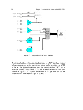 34                                 Chapter 2 Introduction to Silicon Labs’ C8051F020

                      CP0
     (Port I/O)
                                  CROSSBAR
                      CP1
     (Port I/O)


           CP0+       +
                          CP0
           CP0-       -




           CP1+       +                        CP0
                          CP1
           CP1-       -                        CP1 SFR's
                                                                           CIP-51
                                                     (Data                   and
                                                      and                 Interrupt
                                                     Cntrl)               Handler
                           REF


           DAC0            DAC0




                           REF


           DAC1            DAC1




                  Figure 2.9 Comparator and DAC Block Diagram




The internal voltage reference circuit consists of a 1.2V bandgap voltage
reference generator and a gain-of-two output buffer amplifier, i.e. VREF
is 2.4 V. The internal reference may be routed via the VREF pin to
external system components or to the voltage reference input pins
shown in Figure 2.11. Bypass capacitors of 0.1 µF and 4.7 µF are
recommended from the VREF pin to AGND.
 