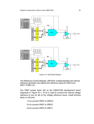 Chapter 2 Introduction to Silicon Labs’ C8051F020                                                   35




                        DAC0H
                                Timer 3
                                          Timer 4
                                                    Timer 2
          DAC0EN

 DAC0CN
          DAC0MD1
          DAC0MD0
          DAC0DF2                                                             REF
          DAC0DF1                                                                          AV+
          DAC0DF0



                    DAC0H
                            8                         8




                                     Latch




                                                              Dig. MUX
                                                                         12
                                                                                    DAC0
                                                                                                  DAC0
                    DAC0L


                            8        Latch            8
                                                                                           AGND
                        DAC1H
                                Timer 3
                                          Timer 4
                                                    Timer 2




          DAC1EN
 DAC1CN




          DAC1MD1
          DAC1MD0
          DAC1DF2                                                         REF
          DAC1DF1
          DAC1DF0                                                                          AV+
                    DAC1H




                            8                         8
                                     Latch




                                                              Dig. MUX




                                                                         12
                                                                                    DAC1
                                                                                                  DAC1
                    DAC1L




                            8                         8
                                     Latch




                                                                                           AGND




                                                     Figure 2.10 DAC Block Diagram



The Reference Control Register, REF0CN, enables/disables the internal
reference generator and selects the reference inputs for ADC0 and
ADC1 (Table 2.4).

The VREF jumper block J22 on the C8051F020 development board
(Appendix A. Figure A1-1, A1-2) is used to connect the internal voltage
reference to any (or all) of the voltage reference inputs. Install shorting
block on J22 pins:
              1-2 to connect VREF to VREFD
              3-4 to connect VREF to VREF0
              5-6 to connect VREF to VREF1
 