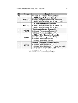 Chapter 2 Introduction to Silicon Labs’ C8051F020                              37



  Bit       Symbol                             Description
  7-5         -            Unused. Read=000b; Write=Don’t care.
                           ADC0 Voltage Reference Select
   4       AD0VRS          0: ADC0 voltage reference from VREF0 pin.
                           1: ADC0 voltage reference from DAC0 output.
                           ADC1 Voltage Reference Select
   3       AD1VRS          0: ADC1 voltage reference from VREF1 pin.
                           1: ADC1 voltage reference from AV+
                           Temperature Sensor Enable Bit
   2        TEMPE          0: Internal Temperature Sensor Off.
                           1: Internal Temperature Sensor On.
                           ADC/DAC Bias Generator Enable Bit
   1         BIASE         (Must be ‘1’ if using ADC or DAC)
                           0: Internal Bias Generator Off.
                           1: Internal Bias Generator On.
                           Internal Reference Buffer Enable Bit
   0        REFBE          0: Internal Reference Buffer Off.
                           1: Internal Reference Buffer On. Internal voltage
                              reference is driven on the VREF pin.
                     Table 2.4 REF0CN: Reference Control Register
 
