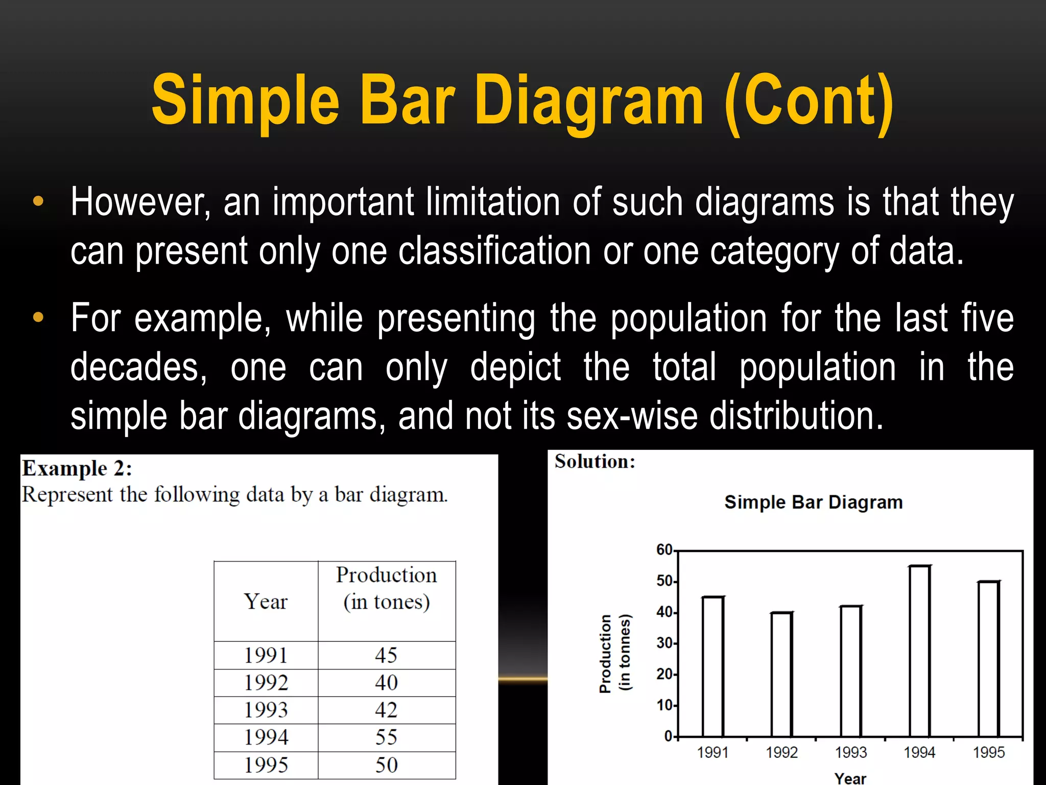diagrammatic and graphical representation of data | PDF | Maps & Navigation