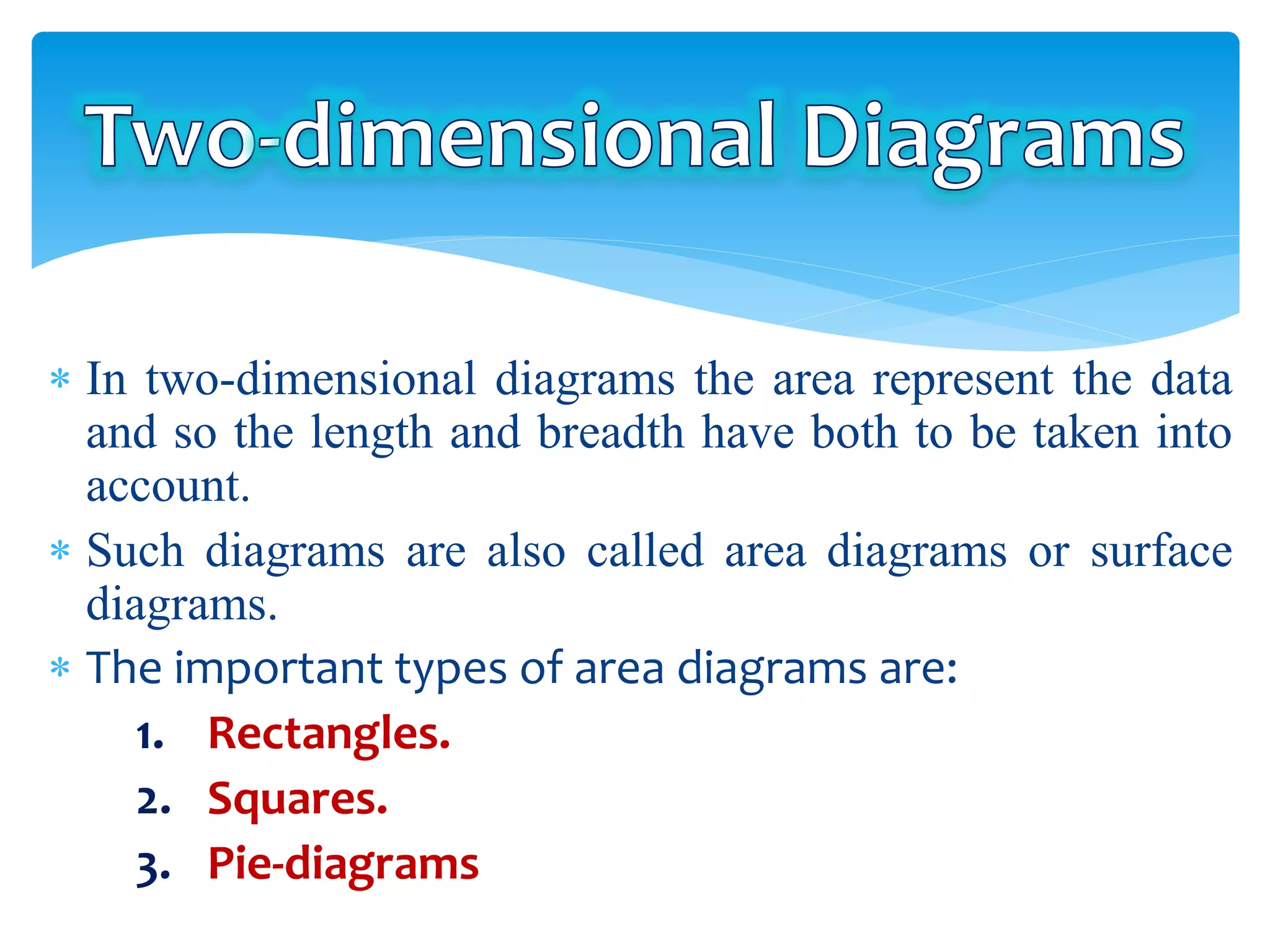 diagrammatic and graphical representation of data | PDF | Maps & Navigation