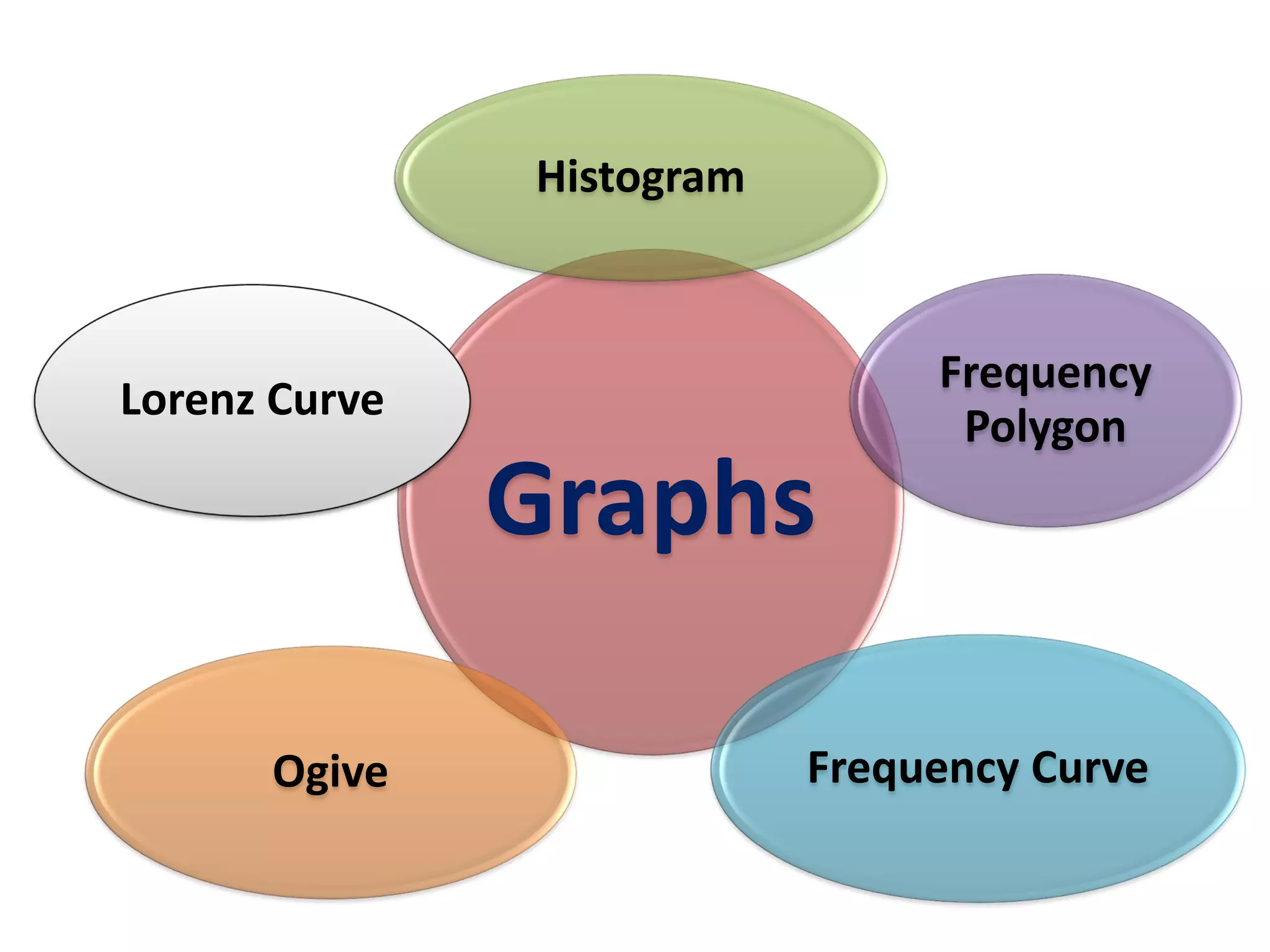 diagrammatic and graphical representation of data | PDF