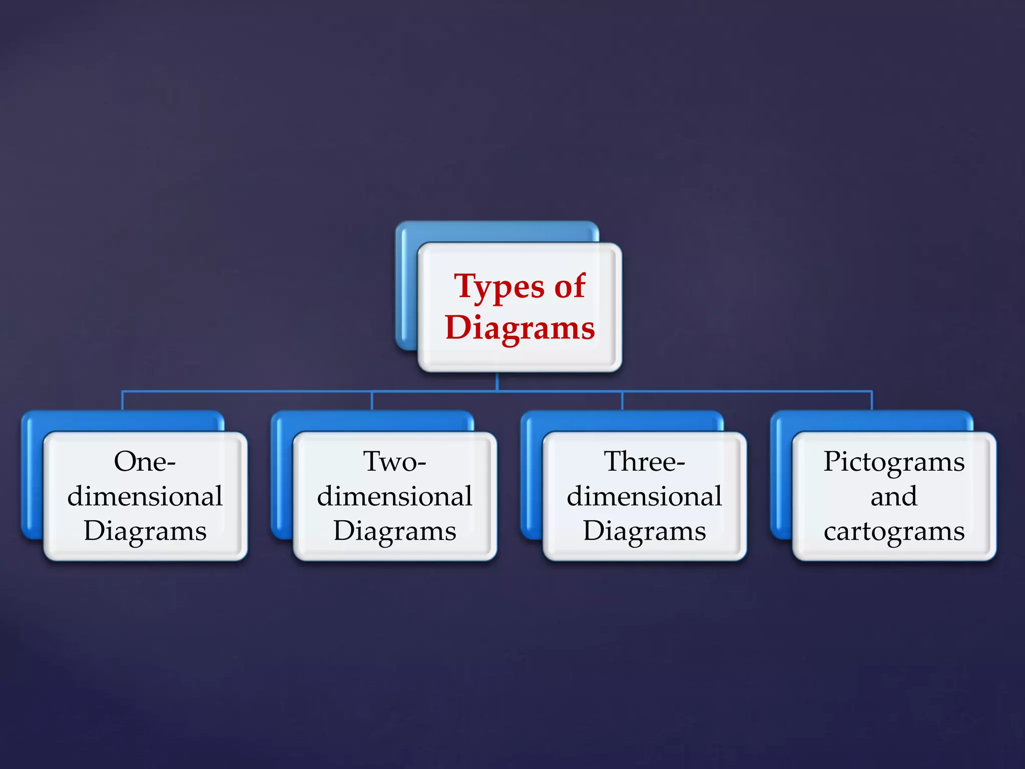 diagrammatic and graphical representation of data | PDF | Maps & Navigation