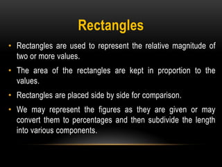 Recctangular Data Analysis diagrammatic and graphical representation of data | PDF