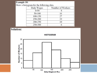 diagrammatic and graphical representation of data | PPT