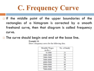 diagrammatic and graphical representation of data | PDF