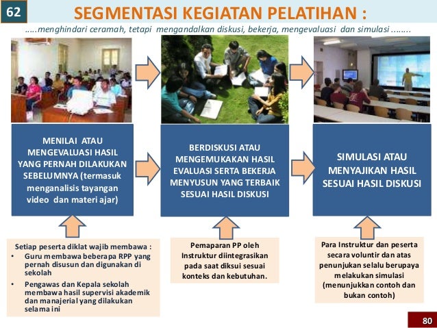 141599671 peran-guru-dalam-implementasi-kurikulum-2013