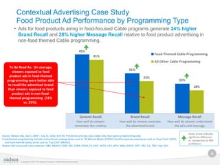 Contextual Advertising Case Study
            Food Product Ad Performance by Programming Type
          • Ads for food products airing in food-focused Cable programs generate 24% higher
            Brand Recall and 28% higher Message Recall relative to food product advertising in
            non-food themed Cable programming.

                                                                                      45%
                                                                                                                                 Food-Themed Cable Programming
                                                                                              41%
                                                                                                                                 All Other Cable Programming
     To Be Read As: On average,
                                                                                                             31%
       viewers exposed to food
     product ads in food-themed                                                                                         25%
    programming were better able                                                                                                                        23%
    to recall the advertised brand
                                                                                                                                                                  18%
    than viewers exposed to food
       product ads in non-food-
     themed programming (31%
               vs. 25%).


                                                                                      General Recall          Brand Recall                              Message Recall
                                                                               How well do viewers     How well do viewers associate        How well do viewers understand
                                                                              remember the creative       the advertised brand                  the ad’s core message

                                                                                                                                                              Green arrow indicates
Source: Nielsen IAG, Sep 1, 2009 – July 31, 2010, A18-49, Primetime only (6p-12a), Cable only, Non-sports programming only                                    significant difference
Food-themed programming includes instructional cooking shows such as ‘30-Minute Meals‘ (FOOD), food-focused documentaries such as ‘Food Tech’ (HIST),         vs. comparison at 90%
  and food-themed reality series such as ‘Top Chef’ (BRAVO).                                                                                                  confidence.
Nielsen-IAG measured Cable networks: A&E, BRAVO, COM, DSC, ESPN, FOOD, FX, HIST, HGTV, LIFE, MTV, NAN, SPEED, SYFY, TBS, TLC, TNT, USA, VH1

                                                                                                                                                                                 4
                                                                                                                                   Page 4
                Copyright © 2010 The Nielsen Company. Confidential and proprietary.
 