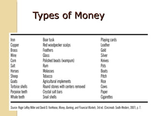 Types of Money
 