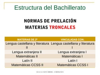 Estructura del Bachillerato
NORMAS DE PRELACIÓN
MATERIAS TRONCALES
MATERIAS DE 2º VINCULADAS CON:
Lengua castellana y literatura
II
Lengua castellana y literatura
I
Lengua extranjera II Lengua extranjera I
Matemáticas II Matemáticas I
Latín II Latín I
Matemáticas CCSS II Matemáticas CCSS I
I.E.S. LA AZUCARERA - ZARAGOZA
 