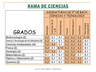 RAMA DE CIENCIAS
I.E.S. LA AZUCARERA - ZARAGOZA
 