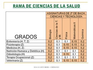 RAMA DE CIENCIAS DE LA SALUD
I.E.S. LA AZUCARERA - ZARAGOZA
 