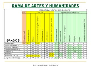 RAMA DE ARTES Y HUMANIDADES
I.E.S. LA AZUCARERA - ZARAGOZA
 