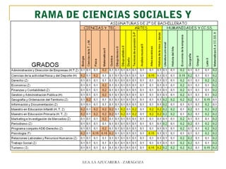 RAMA DE CIENCIAS SOCIALES Y
JURÍDICAS
I.E.S. LA AZUCARERA - ZARAGOZA
 