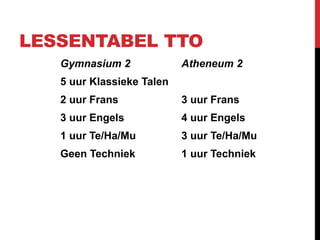 LESSENTABEL TTO
Gymnasium 2
5 uur Klassieke Talen
2 uur Frans
3 uur Engels
1 uur Te/Ha/Mu
Geen Techniek
Atheneum 2
3 uur Frans
4 uur Engels
3 uur Te/Ha/Mu
1 uur Techniek
 