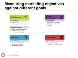 Measuring marketing objectives
against different goals
Build Awareness
Influence
Consideration
Drive Action Grow Loyalty
Get customers to: Get customers to:
Get customers to: Get customers to:
• See your ad
• Become aware of your brand
Measurement examples:
• Reach, Frequency, Viewability
• Brand awareness growth
• aided vs. unaided
• Engage with your content
• Visit your website (click/view-
through)
• Buy on your website/app
• Call/Visit your business
• Install your mobile app
• Purchase repeatedly
• Engage with your website/app
Performance Display
 