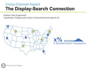 Cross-Channel Impact
The Display-Search Connection
Performance Display
x% Increase
In Branded Search Impressions
Perform Geo Experiment
Hypothesis: Display push drives incremental brand search lift
 