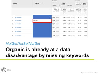 NotSetNotSetNotSet
Organic is already at a data
disadvantage by missing keywords
img source: marketingmag.ca
SEO
 