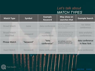 Photo by Jamie Street on Unsplash
Let’s talk about
MATCH TYPES
Match Type Symbol
Example
Keyword
May show on
searches that
Example Search
Broad Match none data conference
include misspellings,
synonyms, related searches,
other variations
nyc dataa
conference
Broad Match
Modified
+keyword
+data
+conference
contain modified term (or
closer variations, but not
synonyms), in any order
data analytics
conferences
Phrase Match “keyword”
“data
conference”
are a phrase, and close
variations of that phrase
data conference
in New York
Exact Match [keyword] [data conference]
are an exact term and close
variations of that exact term data conference
Paid Search
 