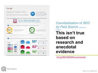 Cannibalization of SEO
by Paid Search (and vice-
versa)
This isn’t true
based on
research and
anecdotal
evidence
img source: google.com
Paid Search
bit.ly/SEOSEMIncremental
 