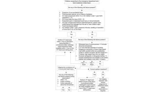 Technology vs Learning: Are We Winning Yet?