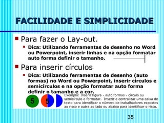 35
FACILIDADE E SIMPLICIDADEFACILIDADE E SIMPLICIDADE
 Para fazer o Lay-out.
 Dica: Utilizando ferramentas de desenho no WordDica: Utilizando ferramentas de desenho no Word
ou Powerpoint, inserir linhas e na opção formatarou Powerpoint, inserir linhas e na opção formatar
auto forma definir o tamanho.auto forma definir o tamanho.
 Para inserir círculos
 Dica: Utilizando ferramentas de desenho (autoDica: Utilizando ferramentas de desenho (auto
formas) no Word ou Powerpoint, inserir círculos eformas) no Word ou Powerpoint, inserir círculos e
semicírculos e na opção formatar auto formasemicírculos e na opção formatar auto forma
definir o tamanho e a cor.definir o tamanho e a cor.
5 5
Exemplo: Inserir figura - auto formas - círculo ou
semicírculo e formatar. Inserir e centralizar uma caixa de
texto para identificar o número de trabalhadores expostos
ao risco e outra ao lado ou abaixo para identificar o risco.
 