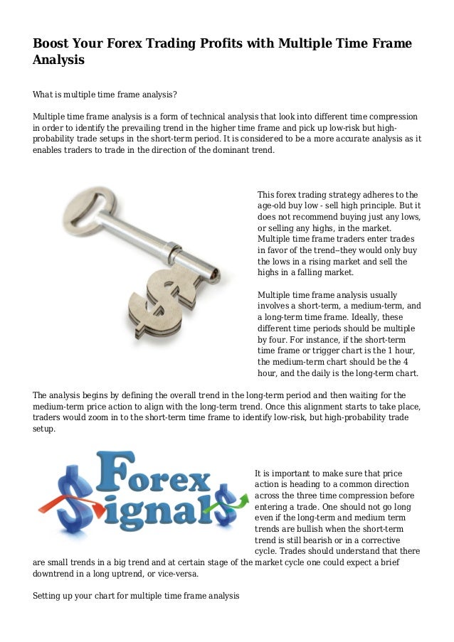 Forex looking at different time frame