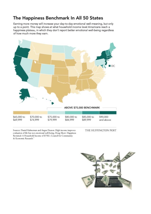 Here Is The Income Level At Wh!   ich Money Won T Make You Any Happier In - 2