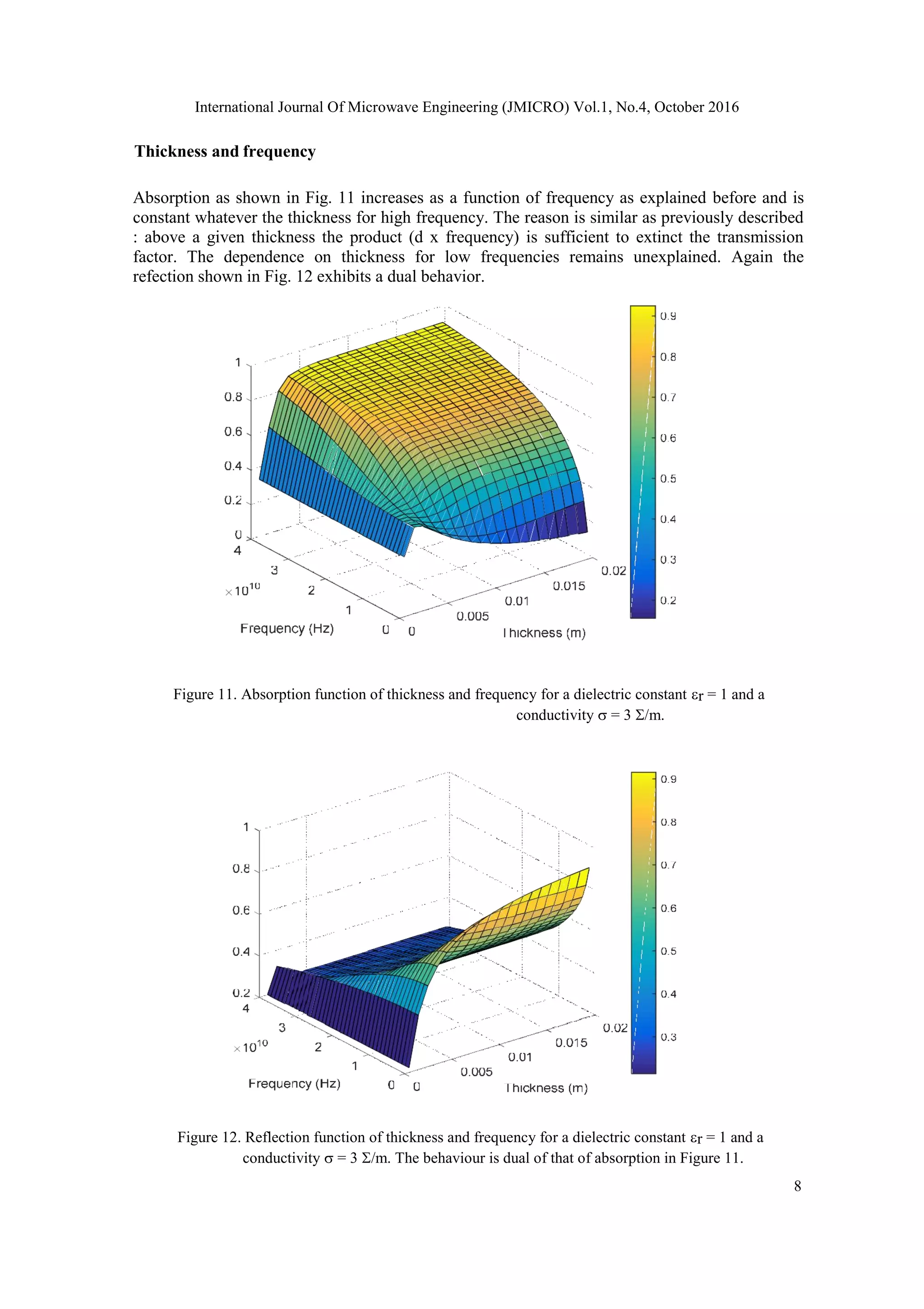 PARAMETRIC STUDY OF MICROWAVE ABSORPTION IN LOSSY DIELECTRIC SLABS | PDF