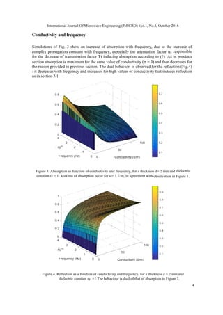 PARAMETRIC STUDY OF MICROWAVE ABSORPTION IN LOSSY DIELECTRIC SLABS | PDF