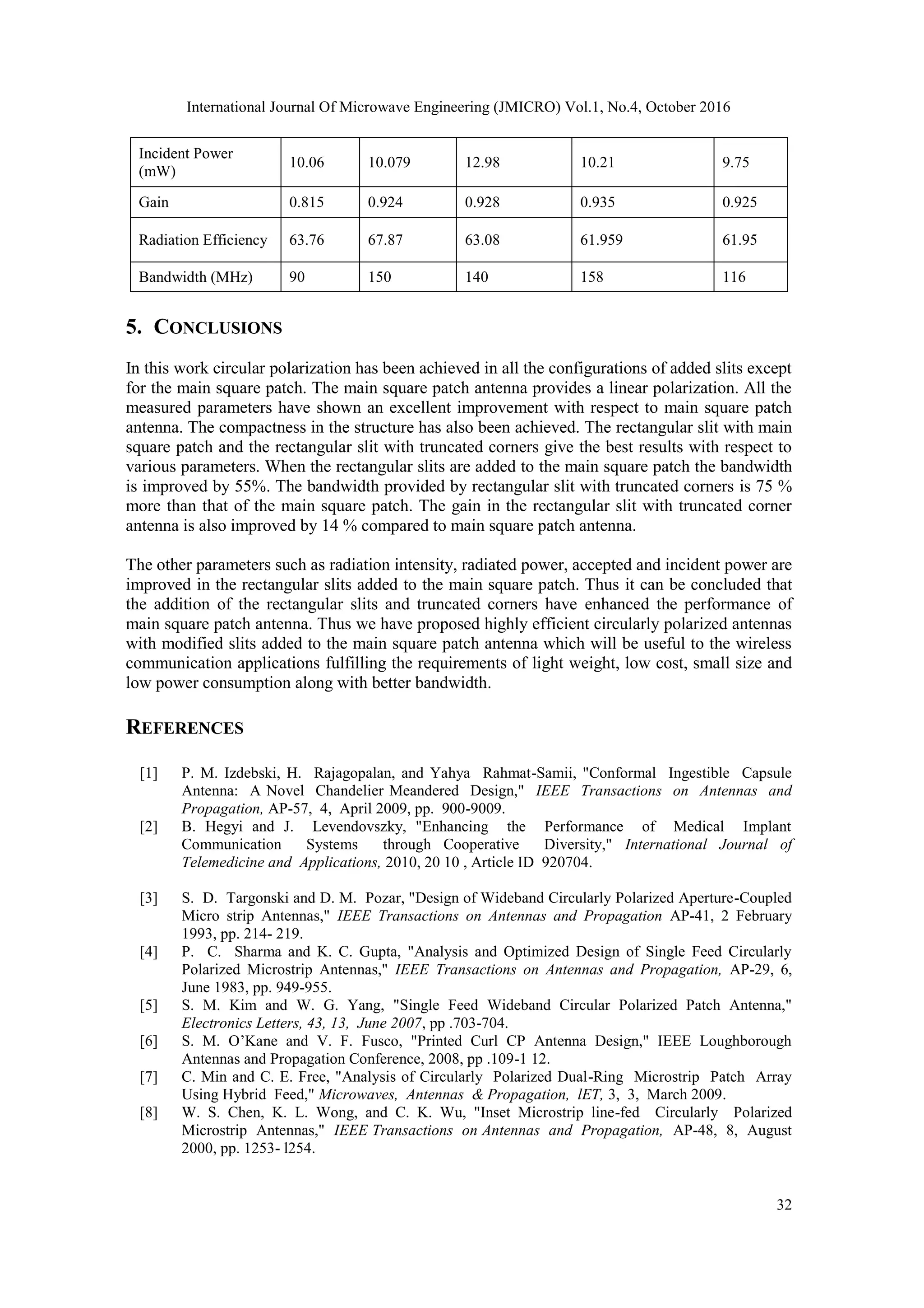 International Journal Of Microwave Engineering (JMICRO) Vol.1, No.4, October 2016
32
Incident Power
(mW)
10.06 10.079 12.98 10.21 9.75
Gain 0.815 0.924 0.928 0.935 0.925
Radiation Efficiency 63.76 67.87 63.08 61.959 61.95
Bandwidth (MHz) 90 150 140 158 116
5. CONCLUSIONS
In this work circular polarization has been achieved in all the configurations of added slits except
for the main square patch. The main square patch antenna provides a linear polarization. All the
measured parameters have shown an excellent improvement with respect to main square patch
antenna. The compactness in the structure has also been achieved. The rectangular slit with main
square patch and the rectangular slit with truncated corners give the best results with respect to
various parameters. When the rectangular slits are added to the main square patch the bandwidth
is improved by 55%. The bandwidth provided by rectangular slit with truncated corners is 75 %
more than that of the main square patch. The gain in the rectangular slit with truncated corner
antenna is also improved by 14 % compared to main square patch antenna.
The other parameters such as radiation intensity, radiated power, accepted and incident power are
improved in the rectangular slits added to the main square patch. Thus it can be concluded that
the addition of the rectangular slits and truncated corners have enhanced the performance of
main square patch antenna. Thus we have proposed highly efficient circularly polarized antennas
with modified slits added to the main square patch antenna which will be useful to the wireless
communication applications fulfilling the requirements of light weight, low cost, small size and
low power consumption along with better bandwidth.
REFERENCES
[1] P. M. Izdebski, H. Rajagopalan, and Yahya Rahmat-Samii, "Conformal Ingestible Capsule
Antenna: A Novel Chandelier Meandered Design," IEEE Transactions on Antennas and
Propagation, AP-57, 4, April 2009, pp. 900-9009.
[2] B. Hegyi and J. Levendovszky, "Enhancing the Performance of Medical Implant
Communication Systems through Cooperative Diversity," International Journal of
Telemedicine and Applications, 2010, 20 10 , Article ID 920704.
[3] S. D. Targonski and D. M. Pozar, "Design of Wideband Circularly Polarized Aperture-Coupled
Micro strip Antennas," IEEE Transactions on Antennas and Propagation AP-41, 2 February
1993, pp. 214- 219.
[4] P. C. Sharma and K. C. Gupta, "Analysis and Optimized Design of Single Feed Circularly
Polarized Microstrip Antennas," IEEE Transactions on Antennas and Propagation, AP-29, 6,
June 1983, pp. 949-955.
[5] S. M. Kim and W. G. Yang, "Single Feed Wideband Circular Polarized Patch Antenna,"
Electronics Letters, 43, 13, June 2007, pp .703-704.
[6] S. M. O’Kane and V. F. Fusco, "Printed Curl CP Antenna Design," IEEE Loughborough
Antennas and Propagation Conference, 2008, pp .109-1 12.
[7] C. Min and C. E. Free, "Analysis of Circularly Polarized Dual-Ring Microstrip Patch Array
Using Hybrid Feed," Microwaves, Antennas & Propagation, lET, 3, 3, March 2009.
[8] W. S. Chen, K. L. Wong, and C. K. Wu, "Inset Microstrip line-fed Circularly Polarized
Microstrip Antennas," IEEE Transactions on Antennas and Propagation, AP-48, 8, August
2000, pp. 1253- l254.
 
