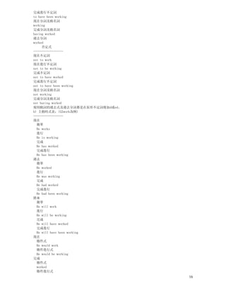 一百日學好英語