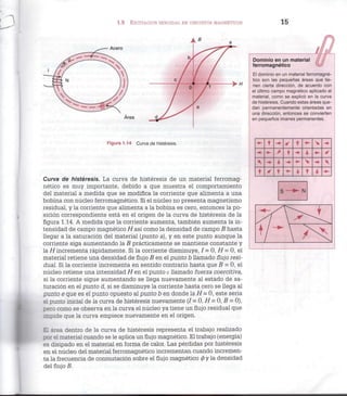 1.5 EXCITACIÓN SENOIDAL EN CIRCUITOS MAGNÉTICOS
Figura 1.14 Curva de histéresis.
Curva de histéresis. La curva de histéresis de un material ferromag-
nético es muy importante, debido a que muestra el comportamiento
del material a medida que se modifica la corriente que alimenta a una
bobina con núcleo ferromagnético. Si el núcleo no presenta magnetismo
residual, y la corriente que alimenta a la bobina es cero, entonces la po-
sición correspondiente está en el origen de la curva de histéresis de la
figura 1.14. A medida que la corriente aumenta, también aumenta la in-
tensidad de campo magnético H así como la densidad de campo B hasta
llegar a la saturación del material {punto a), y en este punto aunque la
corriente siga aumentando la B prácticamente se mantiene constante y
la H incrementa rápidamente. Si la corriente disminuye, / = 0, H = 0, el
material retiene una densidad de flujo B en el punto b llamado fíujo resi-
dual. Si la corriente incrementa en sentido contrario hasta que B = 0, el
núcleo retiene una intensidad H en el punto c llamado fuerza coercitiva,
si la corriente sigue aumentando se llega nuevamente al estado de sa-
turación en el punto d, si se disminuye la corriente hasta cero se llega al
punto e que es el punto opuesto al punto b en donde la H = 0, este sería
el punto inicial de la curva de histéresis nuevamente (/ = 0, H= 0, B = 0),
pero como se observa en la curva el núcleo ya tiene un flujo residual que
impide que la curva empiece nuevamente en el origen.
El área dentro de la curva de histéresis representa el trabajo realizado
por el material cuando se le aplica un flujo magnético. El trabajo (energía)
es disipado en el material en forma de calor. Las pérdidas por histéresis
en el núcleo del material ferromagnético incrementan cuando incremen-
ta la frecuencia de conmutación sobre el flujo magnético 0 y la densidad
del flujo B.
15
Dominio en un material
ferromagnético
El dominio en un material ferromagné-
tico son las pequeñas áreas que tie-
nen cierta dirección, de acuerdo con
el último campo magnético aplicado al
material, como se explicó en la curva
de histéresis. Cuando estas áreas que-
dan permanentemente orientadas en
una dirección, entonces se convierten
en pequeños imanes permanentes.
t -4-
t 1
V
t * t t
S — • N
 