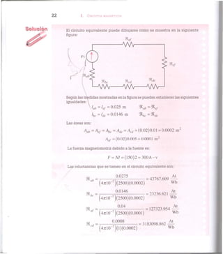 2 2 I. CIRCUITOS MAGNÉTICOS
El circuito equivalente puede dibujarse como se muestra en la siguiente
figura:
V A
:)ief
ffíbc ®cd ^ d e
^ v V v W v V v V
Según las medidas mostradas en la figura se pueden establecer las siguientes
igualdades:
lab=lef =0.025 m
=0.0146 m *bc=*de
Las áreas son:
Aah = Aef = Ahc = Ade = Acd = (0.02)0.01 = 0.0002 m 2
Aaf = (0.02)0.005 = 0.0001 m 2
La fuerza magnetomotriz debido a la fuente es:
F = NI = (150)2 = 3 0 0 A - v
Las reluctancias que se tienen en el circuito equivalente son:
Mbc =
0.0275
4^10"7
)(2500)(0.0002)
0.0146
(4^10_ 7
)(2500)(0.0002)
O04
(4/rl0"7
)(2500)(0.000l)
0.0008
= 43767.609
= 23236.621
= 127323.954
At
Wb
At
Wb
At
4/rl0"7
)(l)(0.0002)
= 3183098.862
Wb
At
Wb
 