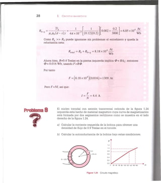 2 8 I. CIRCUITOS MAGNÉTICOS
R
b+g ~
2/
*
flrfló(d-x)y 4/rxlO
-7
(0.12)(0.2)
0.002 +
0.2
3000
= 6.85x10
iJÁ At
Wb
Como Rg » /?/, puede ignorarse sin problemas el entrehierro y queda la
reluctancia neta:
Rfotal ~ R
b + Rb+g - 8 . 1 8 x 1 0 "
At
Wb
Ahora bien, B=0A Teslas en la pierna izquierda implica 0= BAc, entonces
0= 0.016 Wb, usando F=R0.
Por tanto
F = (8.18xl04
)(0.016)=1309 At
Pero F=NI, así que:
F
I = — = 4.4 A
Problema 9
m
El núcleo toroidal con sección transversal redonda de la figura 1.24
izquierda está hecho de material magnético cuya curva de magnetización
está formada por dos segmentos rectilíneos como se muestra en el lado
derecho de la figura 1.24.
a) Calcular la corriente requerida de la bobina para obtener una
densidad de flujo de 0.9 Teslas en el toroide.
b) Calcular la autoinductancia de la bobina bajo estas condiciones.
20 40 60 80 100 120 140 160 180
Figura 1.24 Circuito magnético.
 