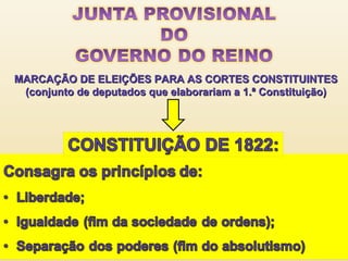 MARCAÇÃO DE ELEIÇÕES PARA AS CORTES CONSTITUINTES
(conjunto de deputados que elaborariam a 1.ª Constituição)

 