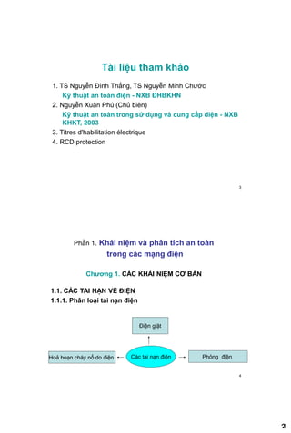 2
3
Tài liệu tham khảo
1. TS Nguyễn Đình Thắng, TS Nguyễn Minh Chước
Kỹ thuật an toàn điện - NXB ĐHBKHN
2. Nguyễn Xuân Phú (Chủ biên)
Kỹ thuật an toàn trong sử dụng và cung cấp điện - NXB
KHKT, 2003
3. Titres d'habilitation électrique
4. RCD protection
4
Phần 1. Khái niệm và phân tích an toàn
trong các mạng điện
Chƣơng 1. CÁC KHÁI NIỆM CƠ BẢN
1.1. CÁC TAI NẠN VỀ ĐIỆN
1.1.1. Phân loại tai nạn điện
Các tai nạn điện
Điện giật
Phỏng điệnHoả hoạn cháy nổ do điện
 