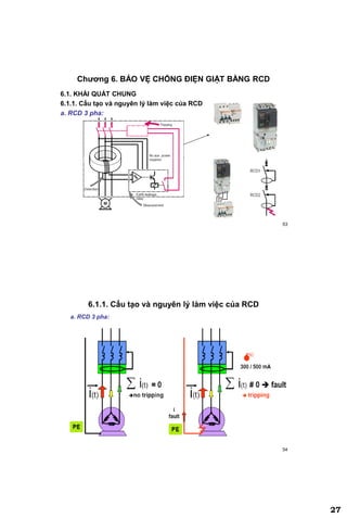 27
53
Chƣơng 6. BẢO VỆ CHỐNG ĐIỆN GIẬT BẰNG RCD
6.1. KHÁI QUÁT CHUNG
6.1.1. Cấu tạo và nguyên lý làm việc của RCD
a. RCD 3 pha:
54
6.1.1. Cấu tạo và nguyên lý làm việc của RCD
a. RCD 3 pha:
 