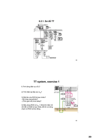 30
59
6.2.1. Sơ đồ TT
60
TT system, exercise 1
1) Tính dòng điện sự cố If?
2) Tính điện áp tiếp xúc Ung?
3) Đặt IΔn của RCD là bao nhiêu?
- Độ nhạy (sensitivity)?
- (Thời gian trễ) time delay?
4) Nếu dùng RCD có IΔn = 30mA thì điện trở
nối đất vỏ thiết bị bao nhiêu để khi có dòng
chạm vỏ RCD sẽ tác động.
 
