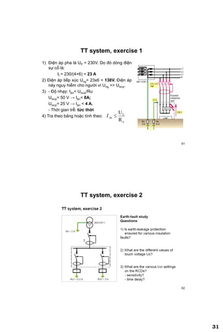 31
61
TT system, exercise 1
1) Điện áp pha là UP = 230V. Do đó dòng điện
sự cố là:
If = 230/(4+6) = 23 A
2) Điện áp tiếp xúc Ung= 23x6 = 138V. Điện áp
này nguy hiểm cho người vì Ung >> Utxcp.
3) - Độ nhạy: IΔn< Utxcp/Ru
Utxcp= 50 V → IΔn< 8A;
Utxcp= 25 V → IΔn < 4 A.
- Thời gian trễ: tức thời
4) Tra theo bảng hoặc tính theo:
u
L
R
U
ΔnI
62
TT system, exercise 2
 