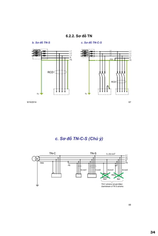 34
9/10/2014 67
6.2.2. Sơ đồ TN
b. Sơ đồ TN-S
RCD
c. Sơ đồ TN-C-S
RCD
68
c. Sơ đồ TN-C-S (Chú ý)
TN-C TN-S
 
