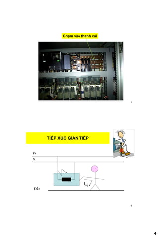 4
7
Chạm vào thanh cái
8
TIẾP XÖC GIÁN TIẾP
Ph
N
Đất
Ing
. .
 