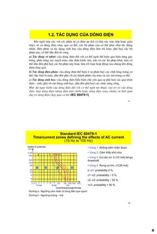 6
11
1.2. TÁC DỤNG CỦA DÕNG ĐIỆN
Khi ngêi tiÕp xóc víi c¸c phÇn tö cã ®iÖn ¸p (kÓ c¶ tiÕp xóc trùc tiÕp hoÆc gi¸n
tiÕp), sÏ cã dßng ®iÖn ch¹y qua c¬ thÓ, c¸c bé phËn cña c¬ thÓ ph¶i chÞu t¸c ®éng
nhiÖt, ®iÖn ph©n vµ t¸c dông sinh häc cña dßng ®iÖn lµm rèi lo¹n, ph¸ huû c¸c bé
phËn nµy, cã thÓ dÉn ®Õn tö vong.
a) T¸c ®éng vÒ nhiÖt: cña dßng ®iÖn ®èi víi c¬ thÓ ngêi thÓ hiÖn qua hiÖn tîng g©y
báng, ph¸t nãng c¸c m¹ch m¸u, d©y thÇn kinh, tim, n·o vµ c¸c bé phËn kh¸c trªn c¬
thÓ dÉn ®Õn ph¸ huû c¸c bé phËn nµy hoÆc lµm rèi lo¹n ho¹t ®éng cña chóng khi dßng
®iÖn ch¹y qua.
b) T¸c ®éng ®iÖn ph©n: cña dßng ®iÖn thÓ hiÖn ë sù ph©n huû c¸c chÊt láng trong c¬
thÓ, ®Æc biÖt lµ m¸u, dÉn ®Õn ph¸ vì c¸c thµnh phÇn cña m¸u vµ c¸c m« trong c¬ thÓ.
c) T¸c ®éng sinh häc: cña dßng ®iÖn biÓu hiÖn chñ yÕu qua sù ph¸ huû c¸c qu¸ tr×nh
®iÖn - sinh, ph¸ vì c©n b»ng sinh häc, dÉn ®Õn ph¸ huû c¸c chøc n¨ng sèng.
Møc ®é nguy hiÓm cña dßng ®iÖn ®èi víi c¬ thÓ ngêi tuú thuéc vµo trÞ sè cña dßng
®iÖn, lo¹i dßng ®iÖn (dßng ®iÖn mét chiÒu hoÆc dßng ®iÖn xoay chiÒu) vµ thêi gian
duy tr× dßng ®iÖn ch¹y qua c¬ thÓ (IEC 60479-1).
12
Standard IEC 60479-1
Time/current zones defining the effects of AC current
(15 Hz to 100 Hz)
• Vùng 1: Không cảm nhận được
• Vùng 2: Cảm thấy khó chịu
• Vùng 3: Co các cơ, b (10 mA) let-go
threshold
• Vùng 4: Rung cơ tim, c1(30 mA)
b -c1: probability 0 %
c1 -c2: probability ~ 5 %
c2 -c3: probability ~ 50 %
>c3: probability > 50 %
a
Đường a - Ngưỡng cảm nhận có dòng điện qua người
Đường b - Ngưỡng buông - nhả
 