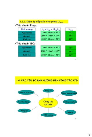 9
17
1.3.3. Điện áp tiếp xúc cho phép Utxcp
Nhà xƣởng
Ngập nước
Utx = Ung = Rng.Ing
1200 * 10 mA = 12 V
Ẩm ướt 2500 * 10 mA = 25 V
Khô ráo 5000 * 10 mA = 50 V
Utxcp
12 V
24 V
48 V
Ngập nước 1200 * 10 mA = 12 V
Ẩm ướt 2500 * 10 mA = 25 V
Khô ráo 5000 * 10 mA = 50 V
12 V
25 V
50 V
• Tiêu chuẩn Pháp:
• Tiêu chuẩn IEC:
18
Chức vụ có tư cách
Dụng cụ
Những phương pháp
Năng lực
Môi trường
Luật lao động Những quy phạm
Điện áp
Công tác
An toàn
1.4. CÁC YẾU TỐ ẢNH HƢỞNG ĐẾN CÔNG TÁC ATĐ
 