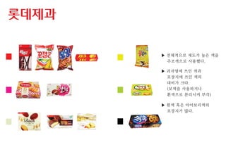 ▶ 전체적으로 채도가 높은 색을
주조색으로 사용했다.
▶ 흰색 혹은 아이보리색의
포장지가 많다.
▶ 과자명에 쓰인 색과
포장지에 쓰인 색의
대비가 크다.
(보색을 사용하거나
흰색으로 분리시켜 부각)
 