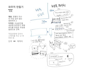 파우치 만들기
계획
작업과정에 있어서
스케치를 고 난 후
바뀐 점:
단추 똑딱이
재료: 유행이 지나
더 이상 입지 않는
청반바지 3
디자인: 수납공간을
내부에 위치기 위해
바지를 뒤집은 모습을
앞면으로 선택
 